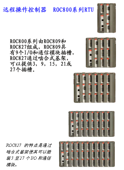 【其它】ROC800 系列——現(xiàn)場自動(dòng)化應(yīng)用解決方案