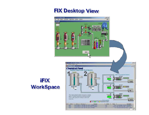 【iFIX】關(guān)于iFIX支持FIX32的FIX Desktop